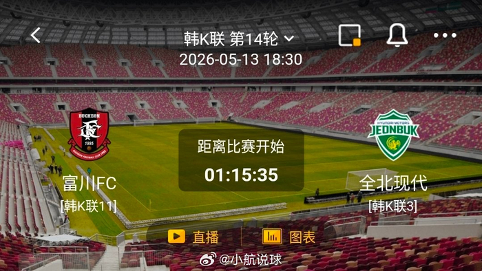 世界杯直播下载-富川FC主场不败迎战全北现代，双方攻防数据悬殊|客场|比赛|风险点|克星|球队_新浪体育_新浪新闻